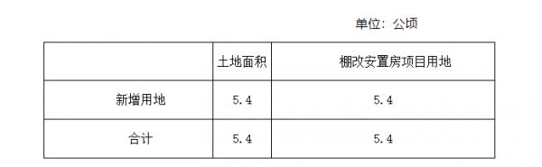 北京市海淀区发布2021年度保障房供地计划-中国网地产