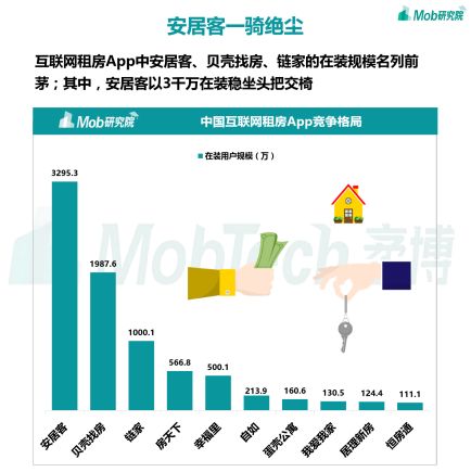 2020下半年移动互联网大报告：安居客12月活跃渗透率达61.2%-中国网地产