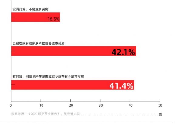 北上广深工作人群返乡置业，哪个城市买房压力小？-中国网地产