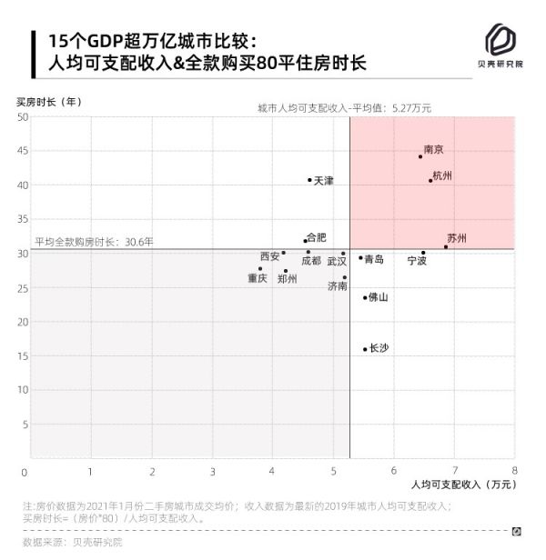 北上广深工作人群返乡置业，哪个城市买房压力小？-中国网地产