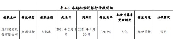 建发股份：拟发行10亿元超短期融资券-中国网地产