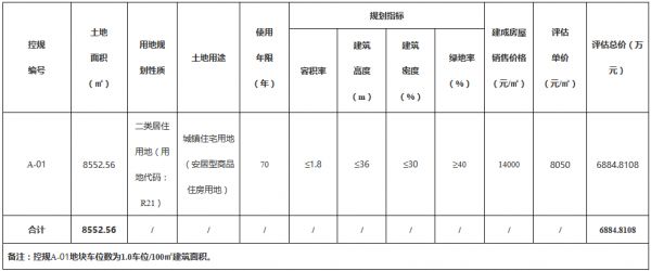 三亚市6951万元挂牌一宗居住用地 拟建安居型商品住房项目-中国网地产