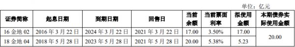 金地集团：拟发行20亿元公司债券-中国网地产