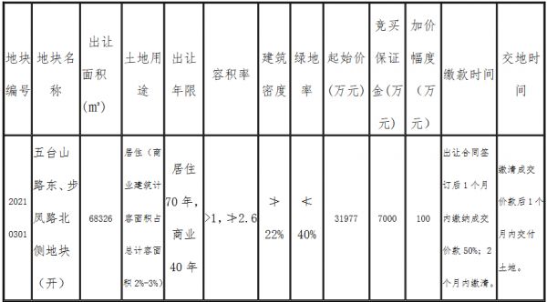 通银实业5.27亿元竞得盐城市亭湖区一宗商住用地 溢价率64.73%-中国网地产