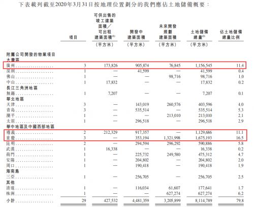 实地集团重仓长江以南 土地储备丰富-中国网地产