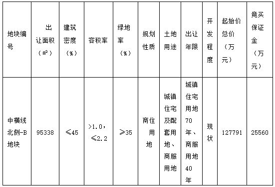 卓越19.13亿元竞得宁波慈溪市一宗商住用地 溢价率49.69%-中国网地产