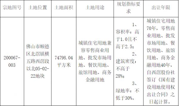 花样年16.7亿元竞得佛山1宗商住用地 溢价率2.57%-中国网地产