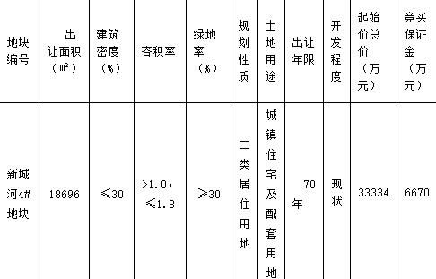 荣安4.69亿元竞得宁波1宗住宅用地 溢价率40.80%-中国网地产