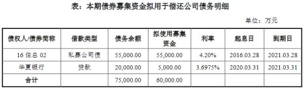 北京住总集团：拟发行6亿元可续期公司债券 用于偿还到期债务-中国网地产