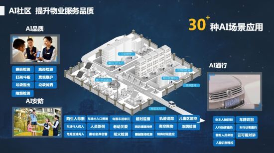 嘉宝&商汤联合实验室正式揭牌 “物业+AI”共建智慧社区新格局-中国网地产