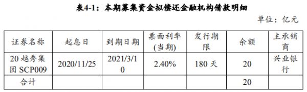 越秀集团：拟发行20亿元超短期融资券 用于偿还到期债务融资工具-中国网地产