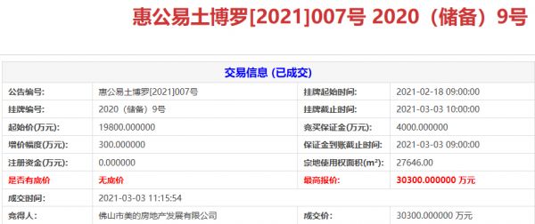 美的3.03亿竞得惠州1宗商住用地 溢价53%-中国网地产