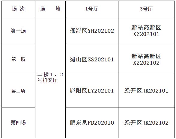 合肥3月5日土拍场次出炉，8宗超800亩地将出让-中国网地产