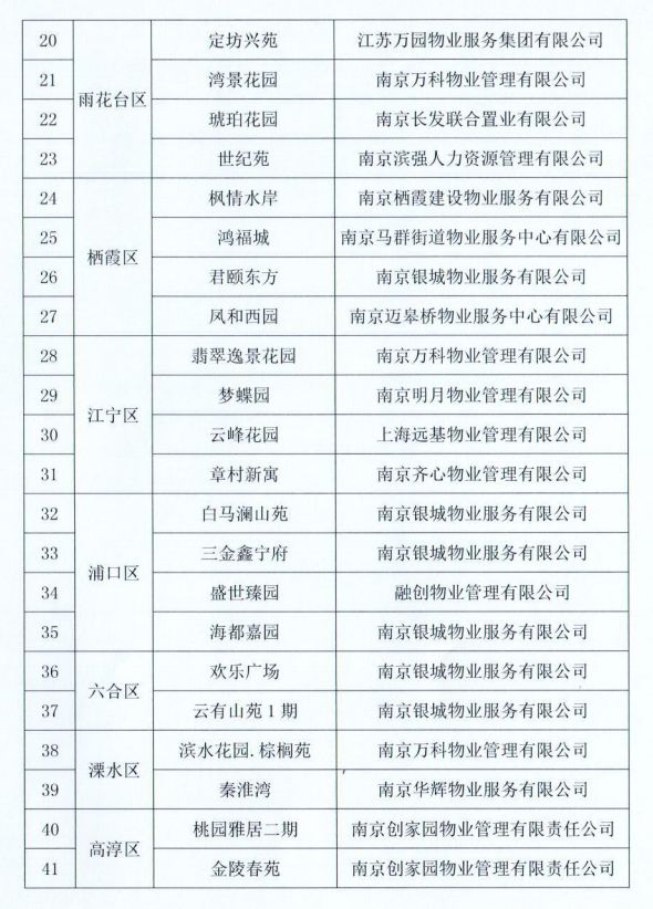 2020年南京物管治安优秀小区出炉，有你家吗？-中国网地产