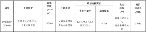 远洋地产12.33亿元摘得济南市北湖核心区地块 楼面价2807元/㎡-中国网地产