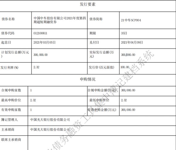 中国中车：成功发行30亿元超短期融资券 票面利率2.32%-中国网地产