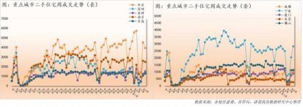 报告：重点城市新房成交量持续回升，成都涨幅居首-中国网地产