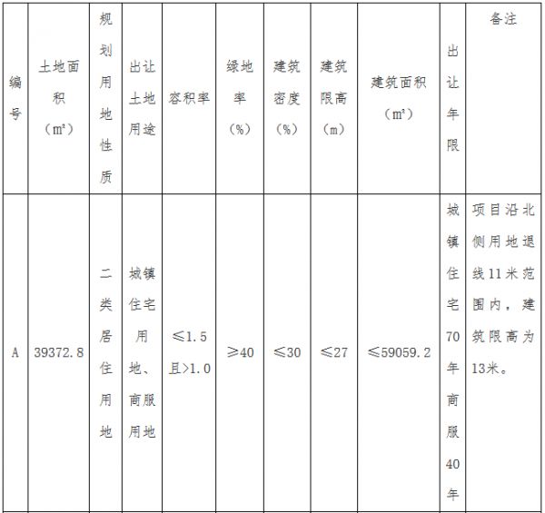 合景泰富7.389亿元摘得天津市经开区一宗商住用地-中国网地产