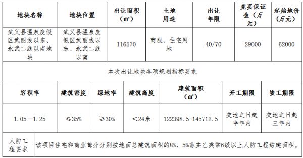 兴合集团6.2亿元摘得金华市武义县一宗商住用地-中国网地产