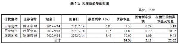 正榮地產(chǎn)22.62億元小公募公司債券在上交所提交注冊-中國網(wǎng)地產(chǎn)