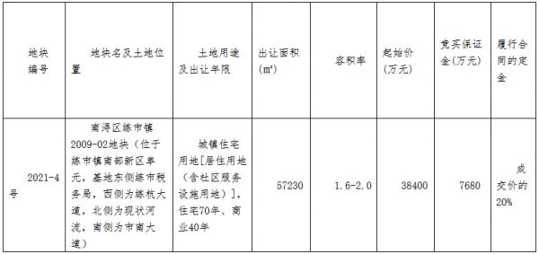 海伦堡3.84亿元摘得湖州市南浔区一宗住宅用地-中国网地产