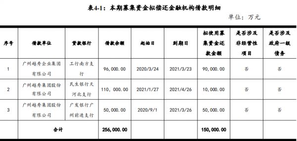 越秀集团：拟发行15亿元中期票据-中国网地产