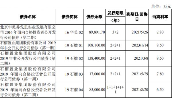 石榴置業(yè)41億元公司債券在深交所提交注冊-中國網(wǎng)地產(chǎn)