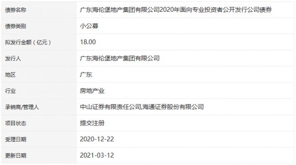 海倫堡18億元小公募公司債券在深交所提交注冊(cè)-中國(guó)網(wǎng)地產(chǎn)