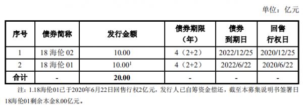 海倫堡18億元小公募公司債券在深交所提交注冊(cè)-中國(guó)網(wǎng)地產(chǎn)