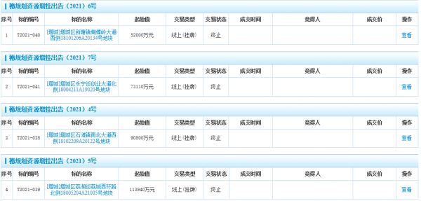 广州4宗地块终止出让 总起始价32.98亿元-中国网地产