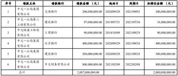 中交一公局：成功发行20亿元超短期融资券 票面利率2.95%-中国网地产