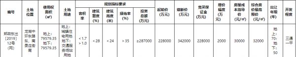 郑州46.44亿元出让4宗地块 中海34.2亿元竞得1宗 碧桂园12.24亿元竞得3宗-中国网地产