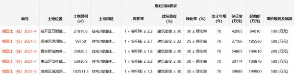 金茂22.24亿元竞得无锡1宗住宅用地 溢价率11.26%-中国网地产