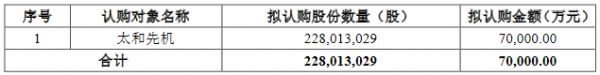 我爱我家：拟定增发行2.28亿股 募资7亿元-中国网地产