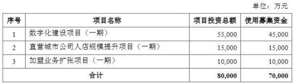 我爱我家：拟定增发行2.28亿股 募资7亿元-中国网地产