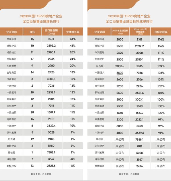 销售同比增长44%保障资金充裕 中国金茂展现强劲战略底盘、业绩动能-中国网地产