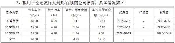 廣州番禺雅居樂(lè)70億元公司債券在上交所注冊(cè)生效-中國(guó)網(wǎng)地產(chǎn)