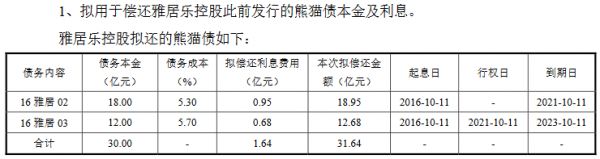 廣州番禺雅居樂(lè)70億元公司債券在上交所注冊(cè)生效-中國(guó)網(wǎng)地產(chǎn)