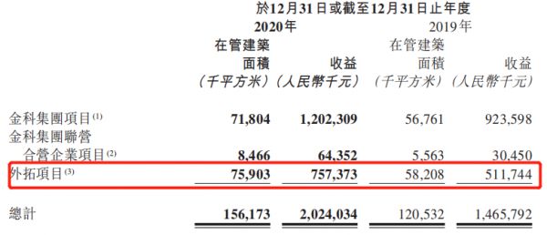 金科服务：五年十倍，五高“学