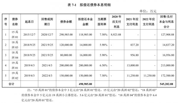 廈門禹洲鴻圖50億元小公募公司債券在深交所注冊生效-中國網(wǎng)地產(chǎn)