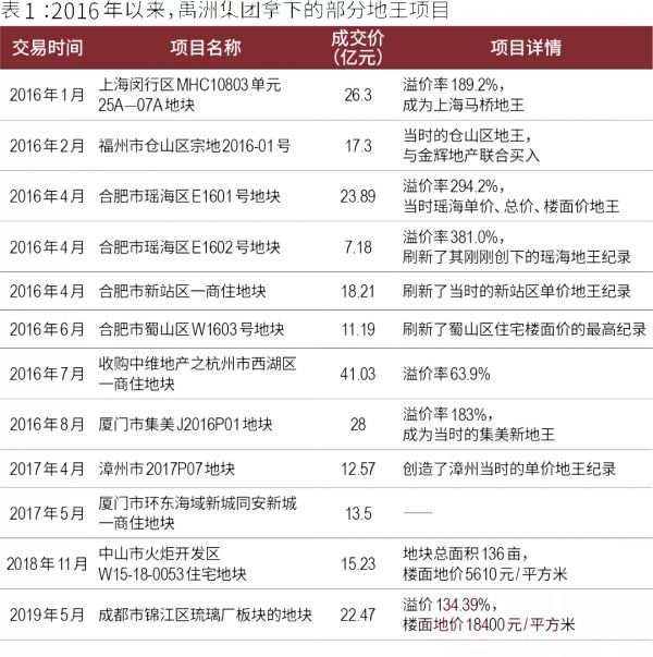 机构下调评级 企业申诉“不合理”