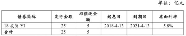 厦门国贸控股：拟发行10亿元中期票据 -中国网地产