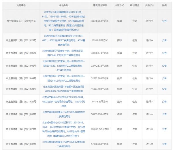 北京集中供地时间出台 首批30宗地推出