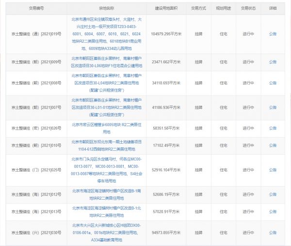 北京集中供地时间出台 首批30宗地推出