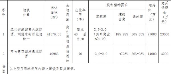 浙江万固6.01亿元竞得金华东阳1宗住宅用地 溢价率329.29%-中国网地产