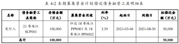 珠江实业集团：拟发行12亿元中期票据 用于偿还债务、补充营运资金-中国网地产