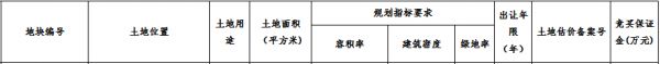 卓越6.8亿元竞得西安市西咸新区一宗住宅用地 溢价率106.06%-中国网地产