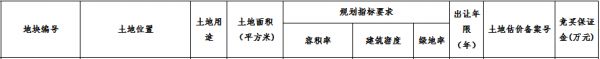 正荣8.58亿元竞得西安市西咸新区一宗住宅用地 溢价率105.19%-中国网地产