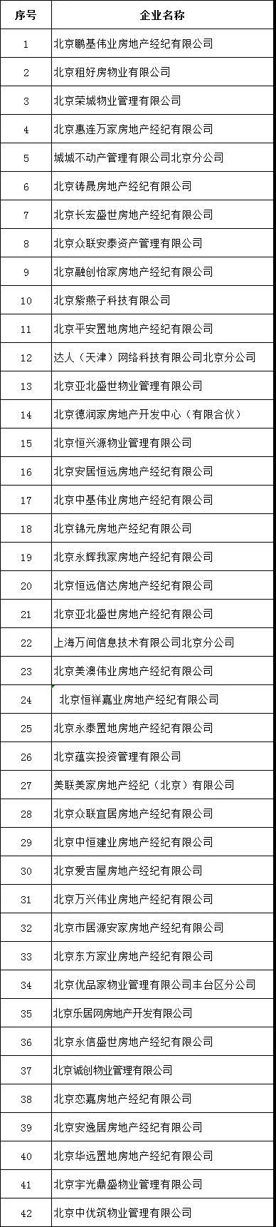 北京发布第二批租赁行业重点关注企业名单-中国网地产