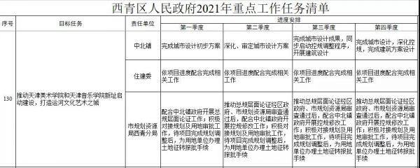 天津两所高校将异地扩建 计划选址在西青中北镇-中国网地产